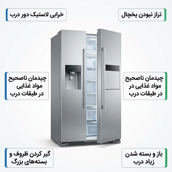 12علت جمع شدن آب کف یخچال+ راه حل