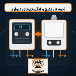 aloofanikar wall boiler water heater poster v2 600x600 2